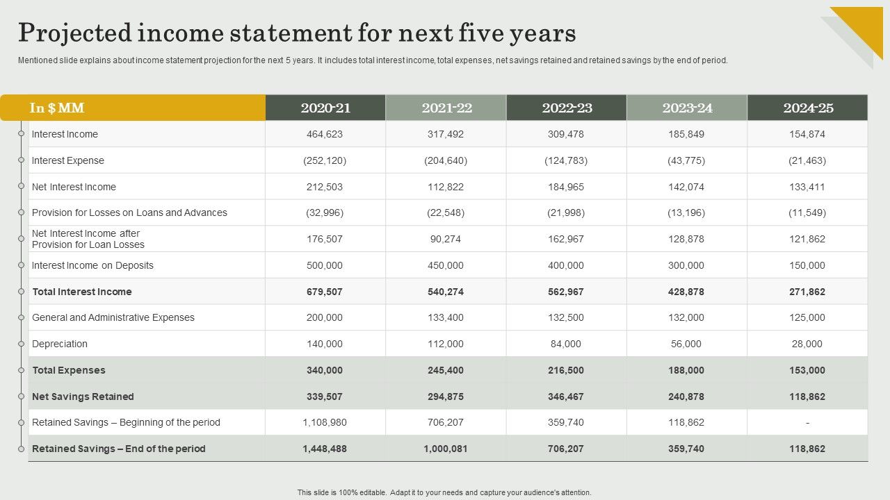 Submission_Of_Project_Viability_Report_For_Bank_Loan_Projected_Income_Statement_For_Next_Five_Years_Infographics_PDF_Slide_1.jpg