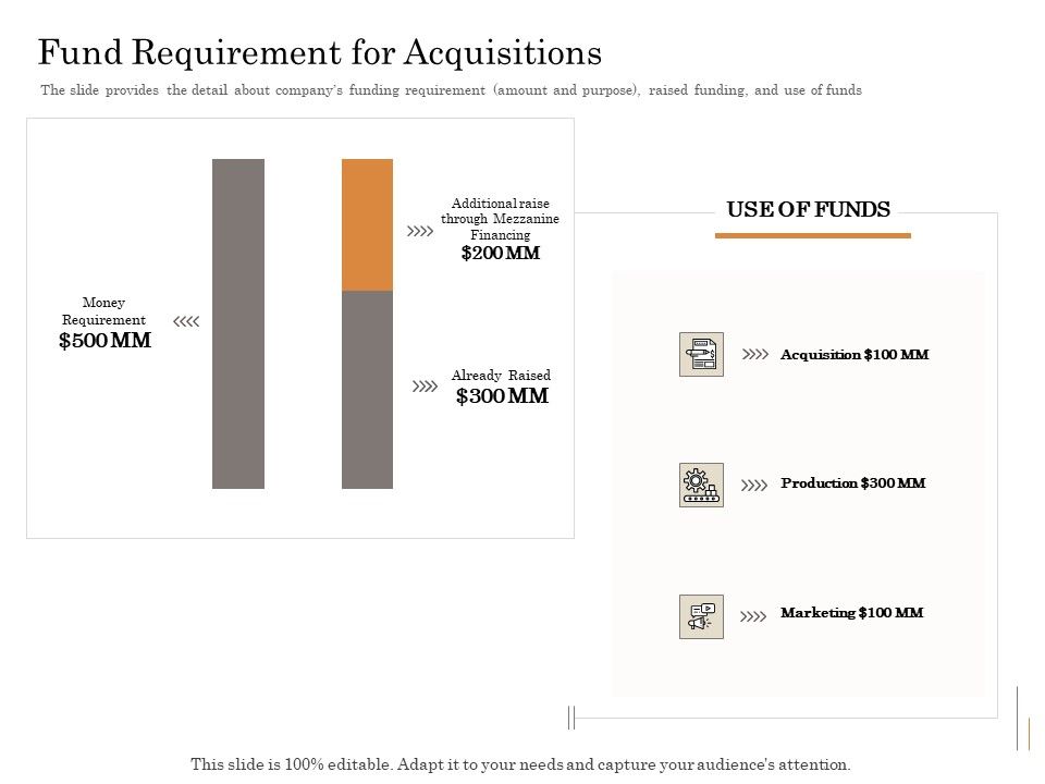 Subordinated_Loan_Funding_Fund_Requirement_For_Acquisitions_Ppt_Outline_Microsoft_PDF_Slide_1.jpg