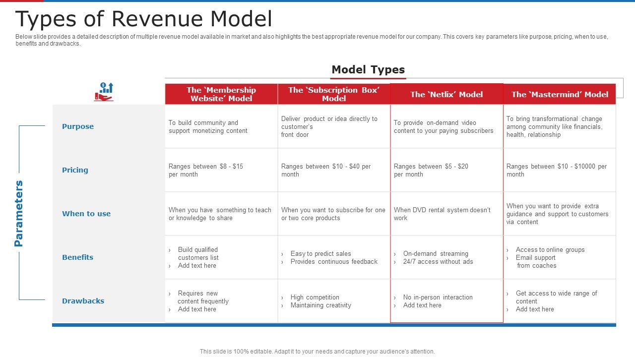 Subscription_Based_Business_Model_For_New_Ventures_Types_Of_Revenue_Model_Ppt_Layouts_Graphics_Tutorials_PDF_Slide_1.jpg