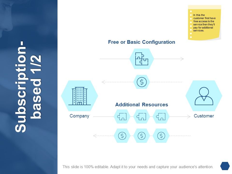 Subscription_Based_Company_Ppt_PowerPoint_Presentation_Ideas_Tips_Slide_1.jpg