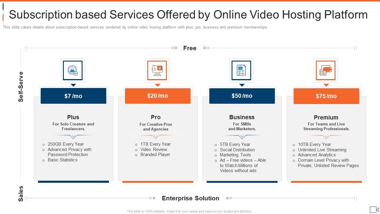 Subscription_Based_Services_Offered_By_Online_Video_Hosting_Platform_Clipart_PDF_Slide_1.jpg