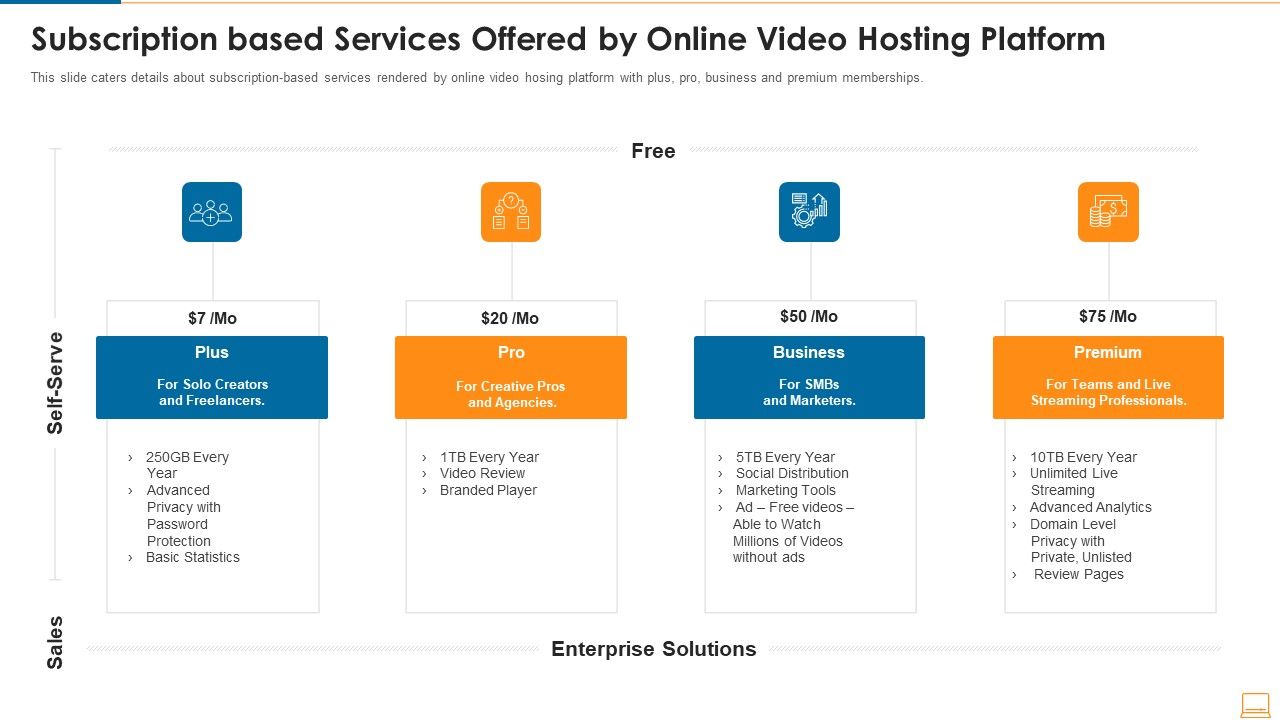 Subscription_Based_Services_Offered_By_Online_Video_Hosting_Platform_Ideas_PDF_Slide_1.jpg