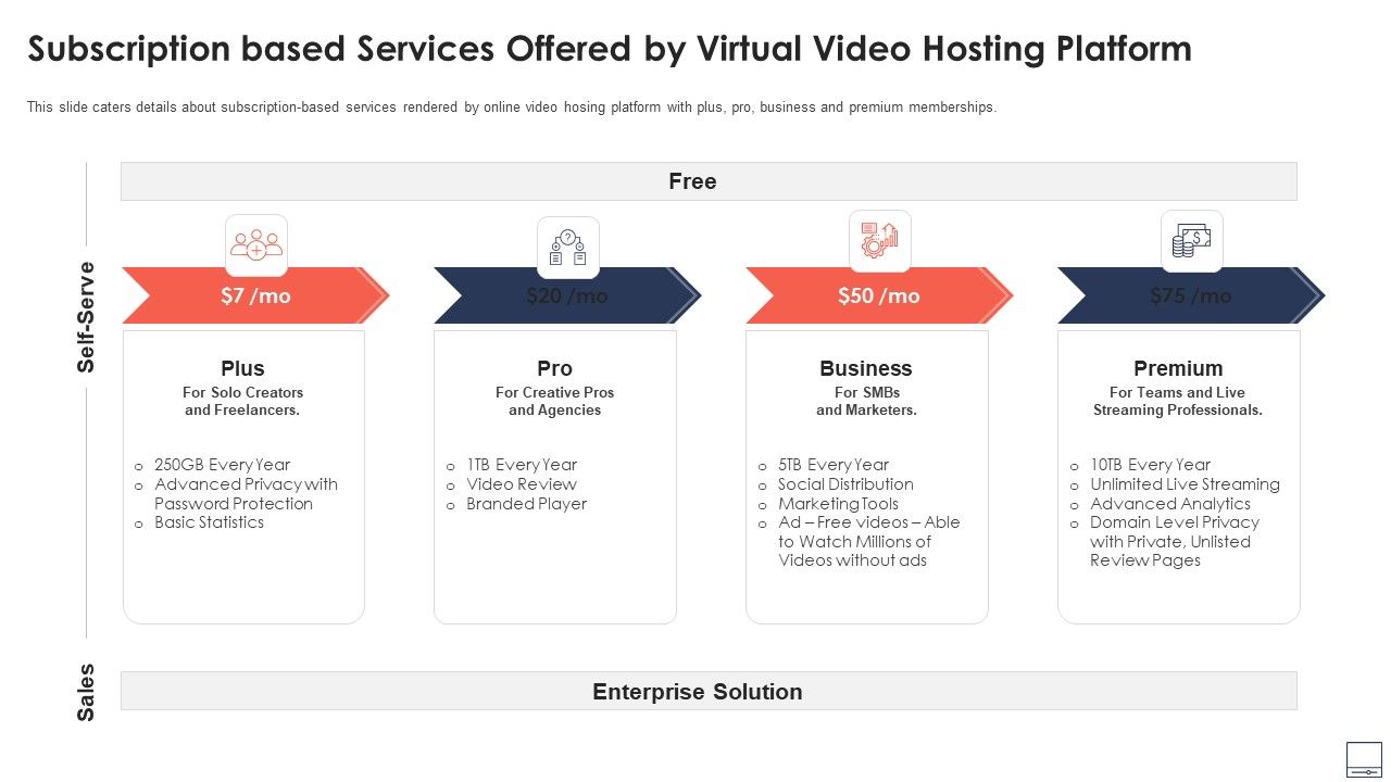Subscription_Based_Services_Offered_By_Virtual_Video_Hosting_Platform_Download_PDF_Slide_1.jpg