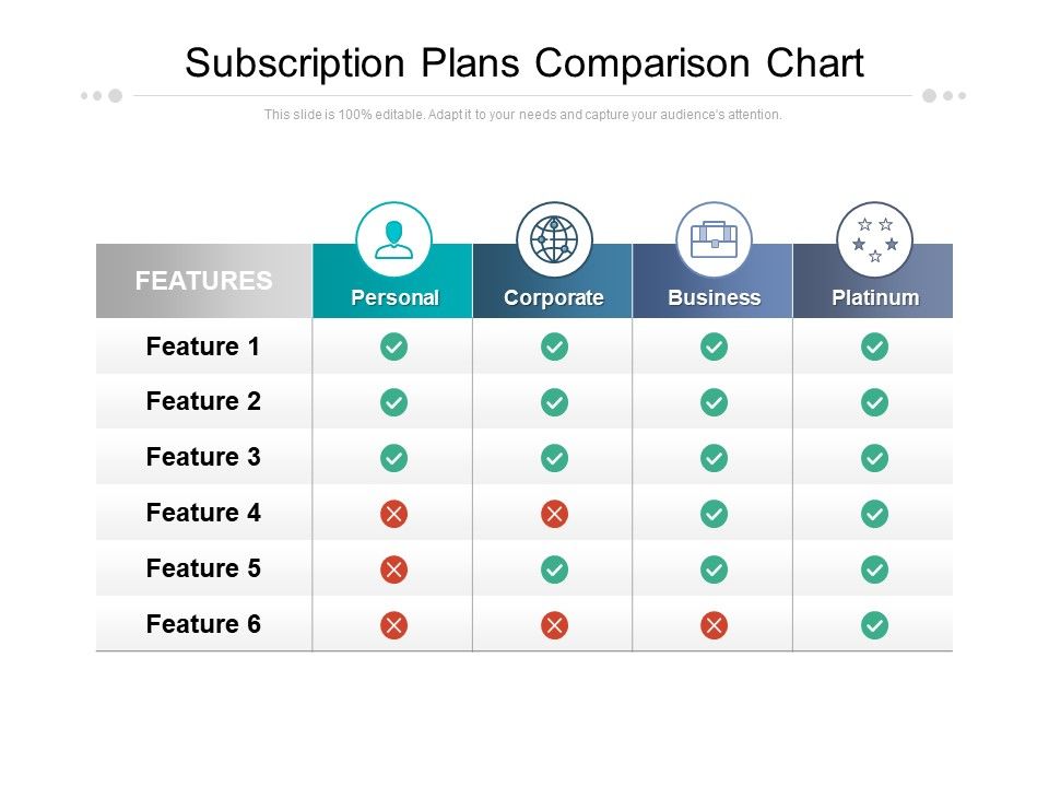 Subscription_Plans_Comparison_Chart_Ppt_PowerPoint_Presentationmodel_Brochure_Slide_1.jpg