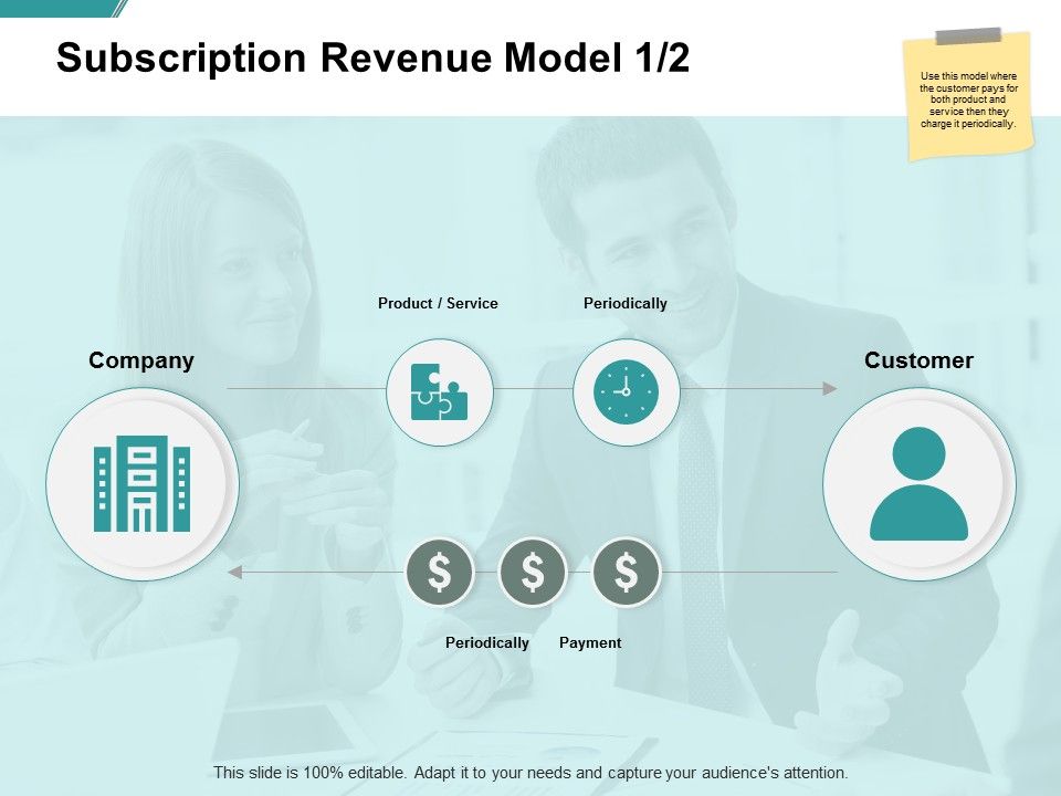 Subscription_Revenue_Model_Customer_Service_Ppt_PowerPoint_Presentation_Gallery_Format_Ideas_Slide_1.jpg