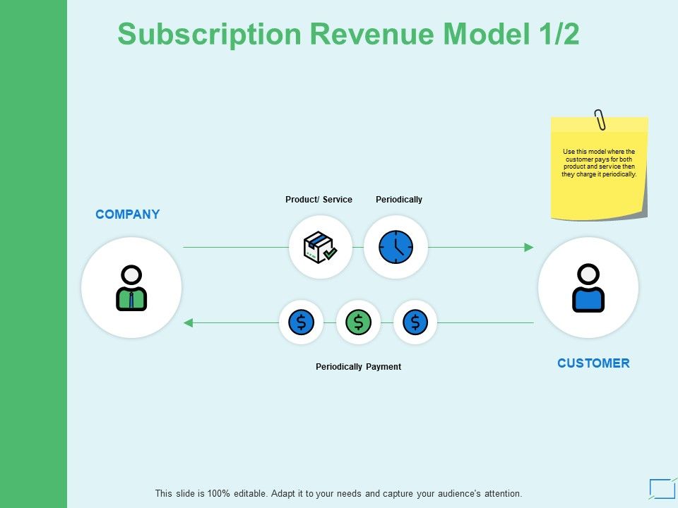 Subscription_Revenue_Model_Measuring_Ppt_PowerPoint_Presentation_File_Format_Slide_1.jpg