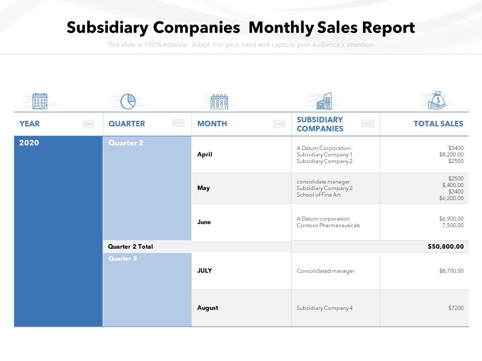 Subsidiary_Companies_Total_Sales_Template_Ppt_PowerPoint_Presentation_File_Files_PDF_Slide_1.jpg