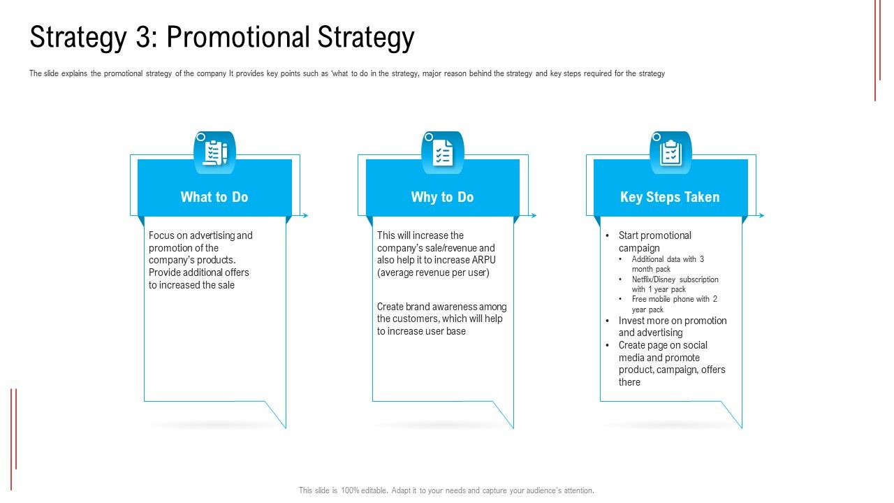 Substandard_Network_Infrastructure_A_Telecommunication_Firm_Case_Competition_Strategy_3_Promotional_Strategy_Summary_PDF_Slide_1.jpg