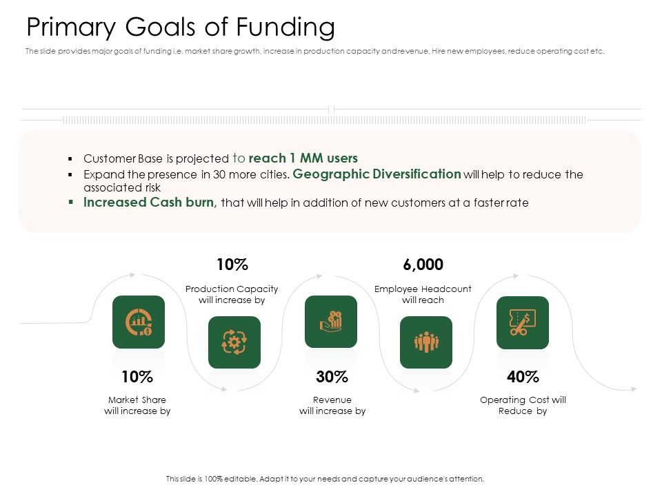 Substitute_Financing_Pitch_Deck_Primary_Goals_Of_Funding_Structure_PDF_Slide_1.jpg