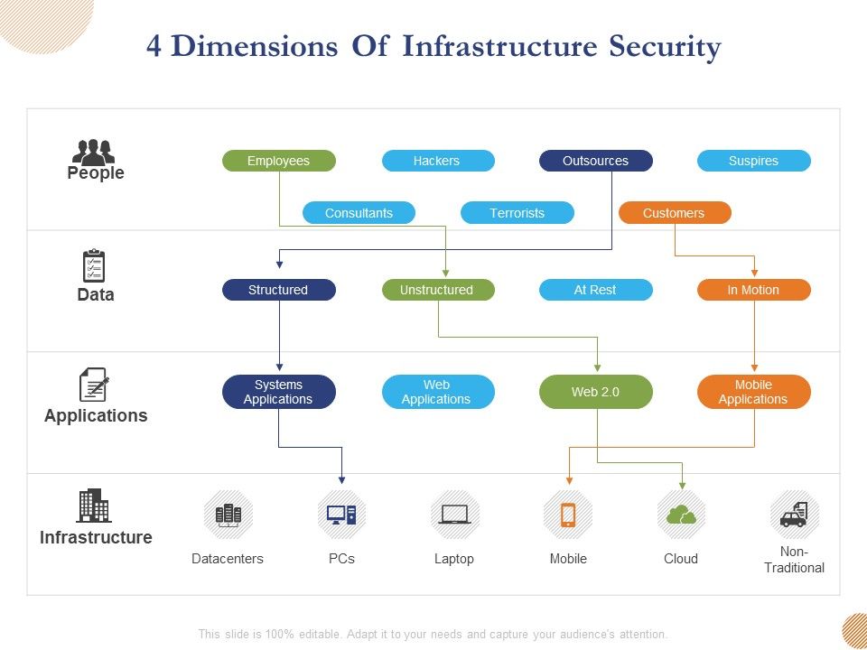 Substructure_Segment_Analysis_4_Dimensions_Of_Infrastructure_Security_Ppt_Portfolio_Slide_1.jpg