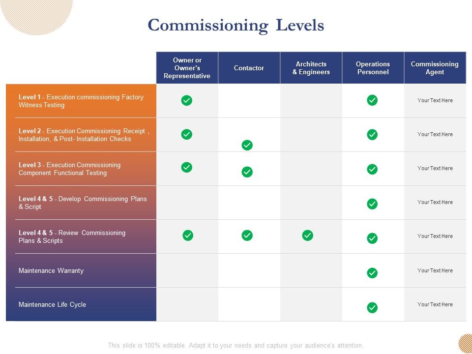 Substructure_Segment_Analysis_Commissioning_Levels_Ppt_Infographics_Portfolio_PDF_Slide_1.jpg