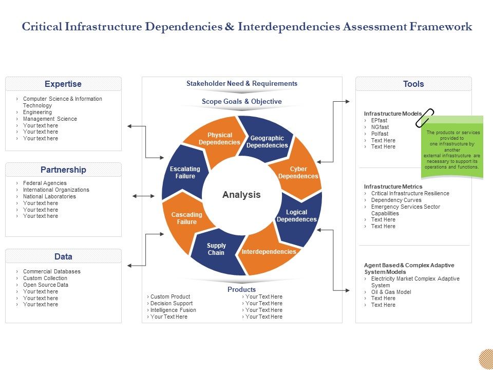 Substructure_Segment_Analysis_Critical_Infrastructure_Dependencies_And_Interdependencies_Assessment_Framework_Demonstration_PDF_Slide_1.jpg