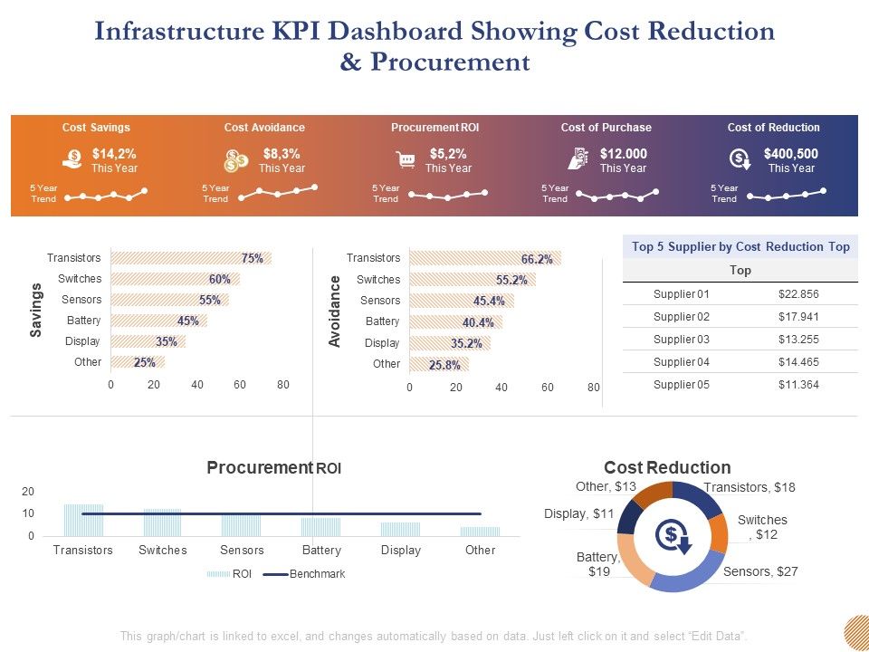 Substructure_Segment_Analysis_Infrastructure_KPI_Dashboard_Showing_Cost_Reduction_And_Procurement_Demonstration_PDF_Slide_1.jpg