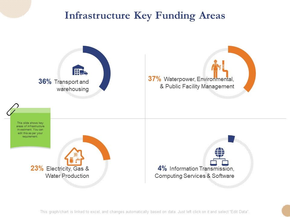 Substructure_Segment_Analysis_Infrastructure_Key_Funding_Areas_Ppt_Infographics_Styles_PDF_Slide_1.jpg