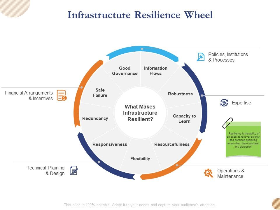 Substructure_Segment_Analysis_Infrastructure_Resilience_Wheel_Ppt_Pictures_Topics_PDF_Slide_1.jpg