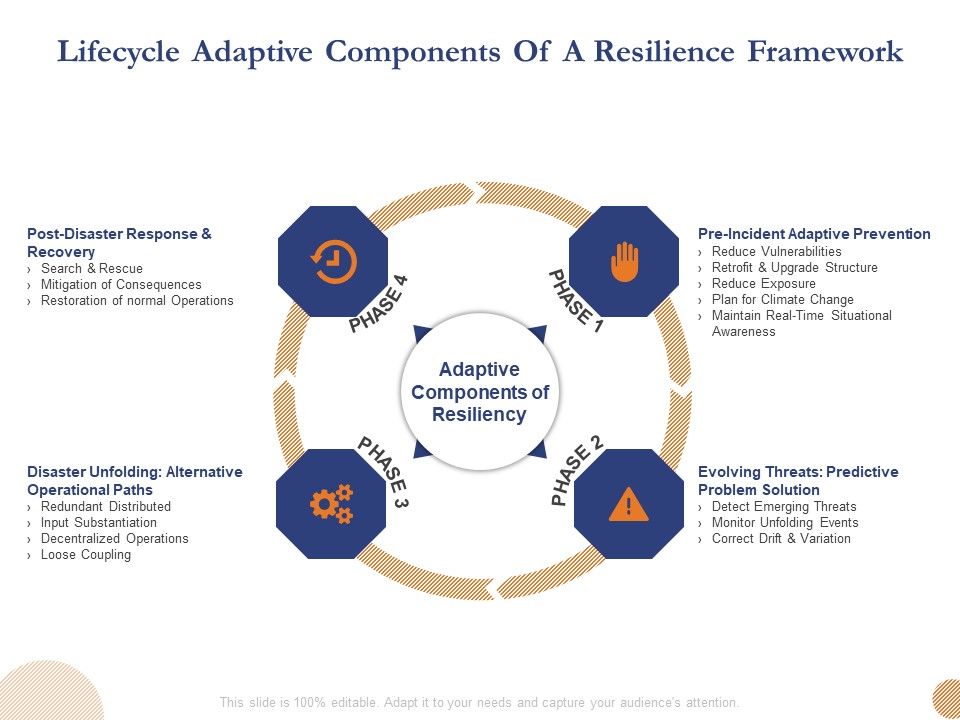 Substructure_Segment_Analysis_Lifecycle_Adaptive_Components_Of_A_Resilience_Framework_Microsoft_PDF_Slide_1.jpg
