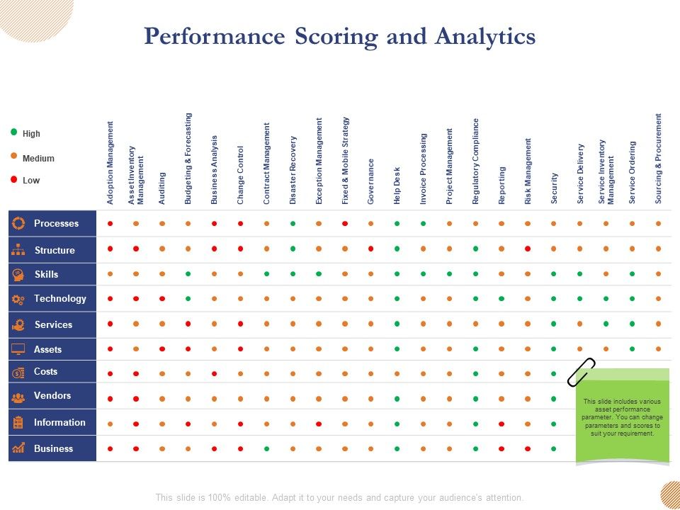 Substructure_Segment_Analysis_Performance_Scoring_And_Analytics_Ppt_Styles_Layouts_PDF_Slide_1.jpg
