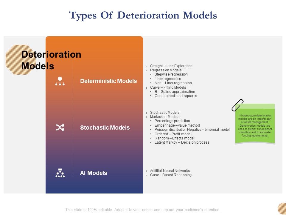 Substructure_Segment_Analysis_Types_Of_Deterioration_Models_Ppt_Portfolio_Example_File_PDF_Slide_1.jpg