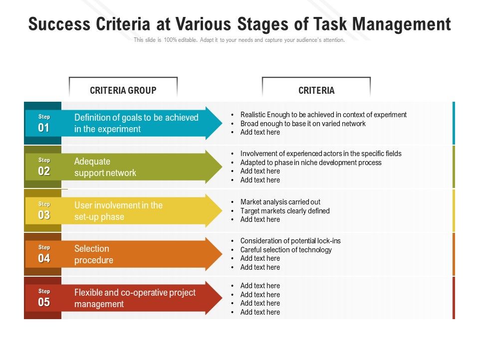 Success_Criteria_At_Various_Stages_Of_Task_Management_Ppt_PowerPoint_Presentation_File_Portfolio_PDF_Slide_1.jpg