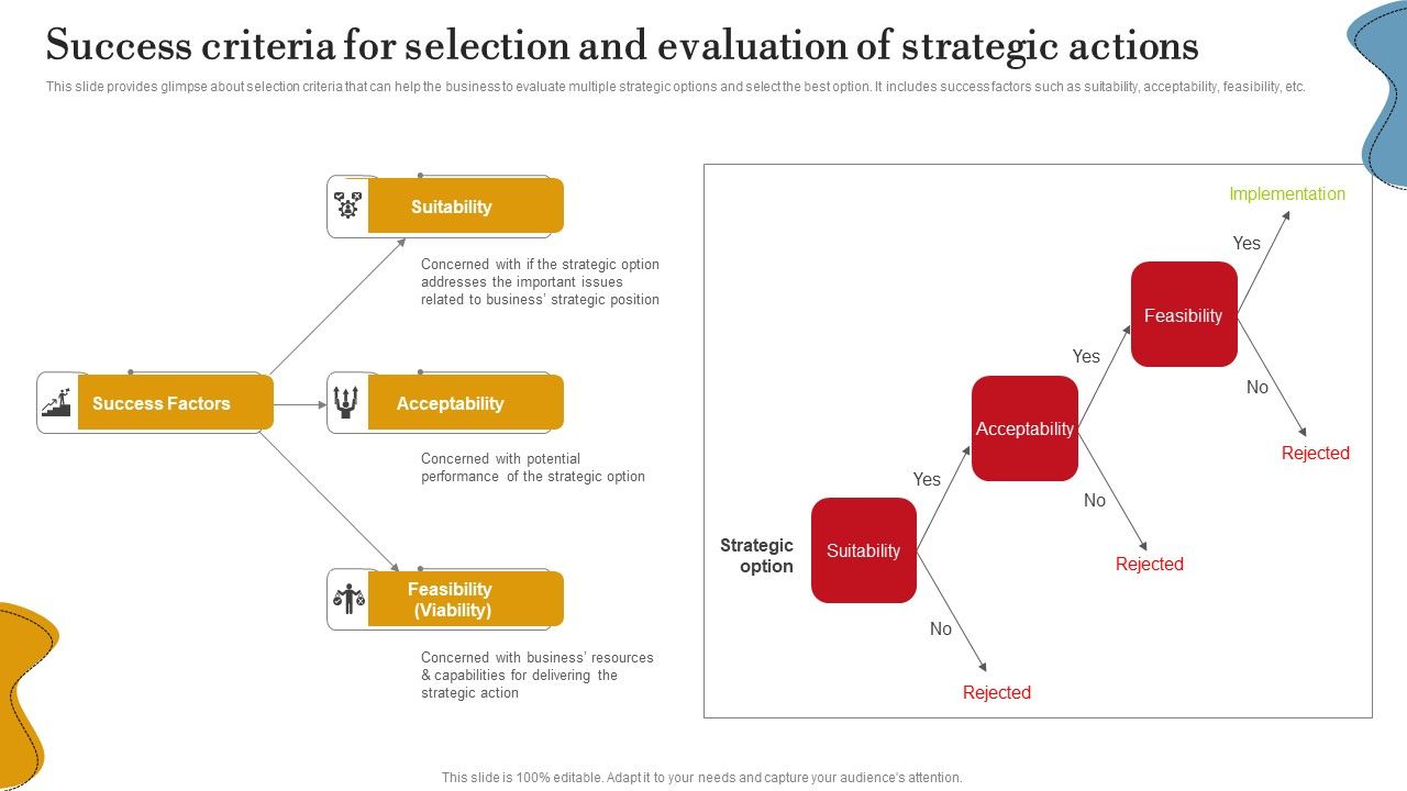 Success_Criteria_For_Selection_And_Evaluation_Of_Strategic_Actions_Ppt_PowerPoint_Presentation_File_Show_PDF_Slide_1.jpg