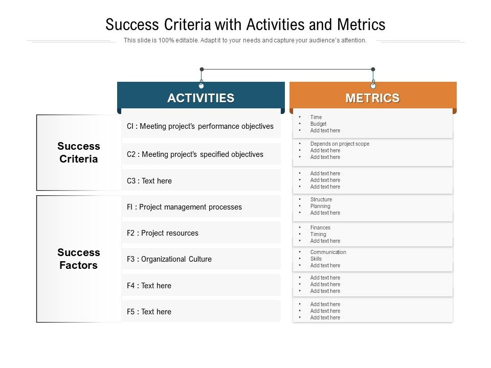Success_Criteria_With_Activities_And_Metrics_Ppt_PowerPoint_Presentation_File_Styles_PDF_Slide_1.jpg
