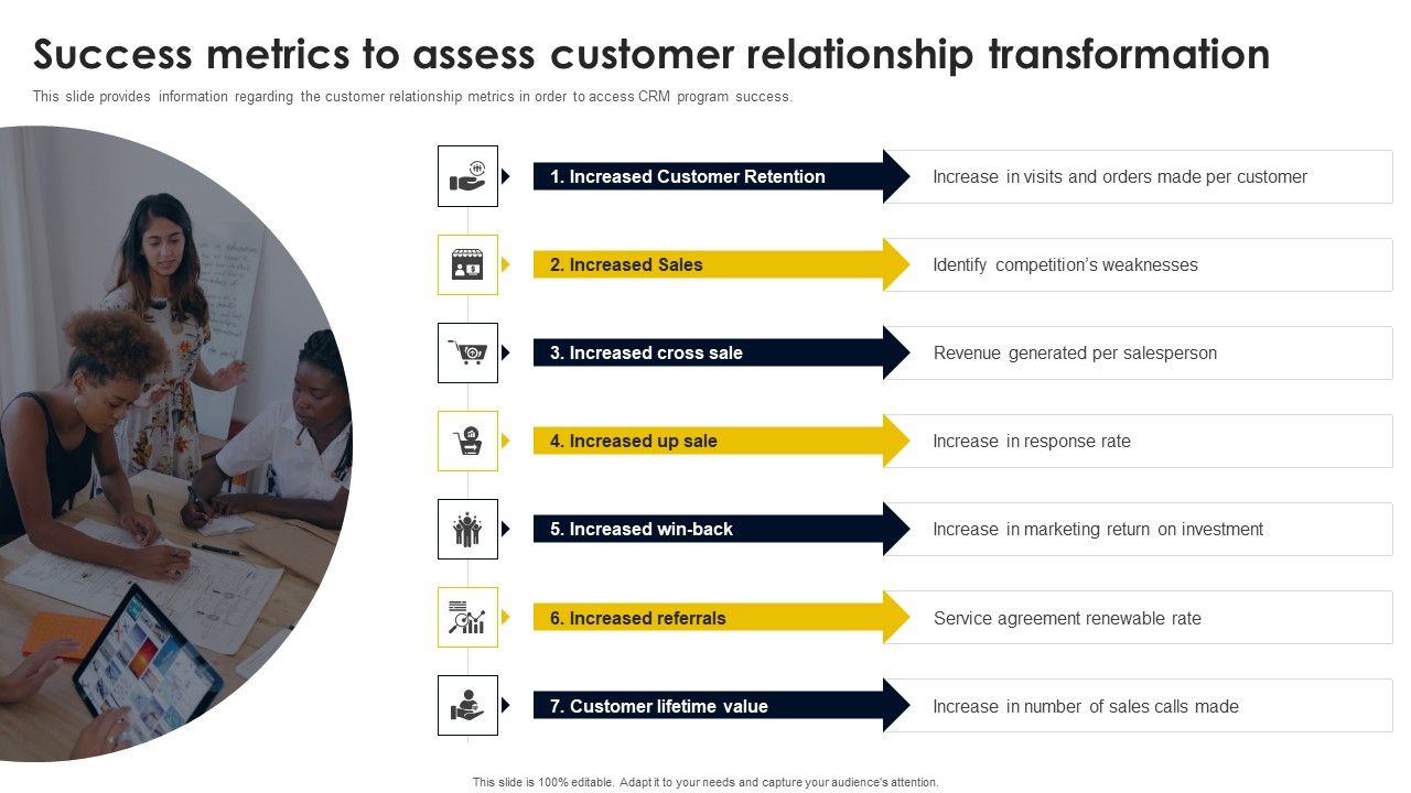 Success_Metrics_To_Assess_Customer_Relationship_Transformation_Microsoft_PDF_Slide_1.jpg