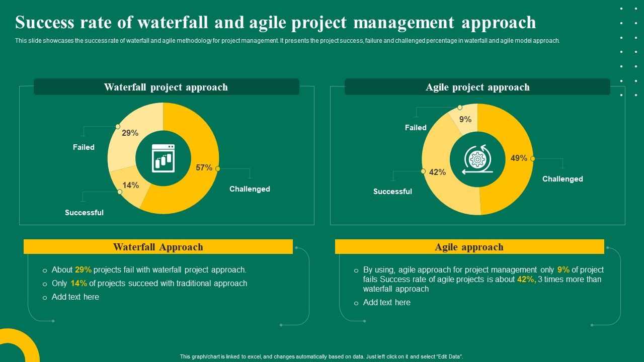 Success_Rate_Of_Waterfall_And_Agile_Project_Management_Approach_Ppt_Inspiration_Backgrounds_PDF_Slide_1.jpg