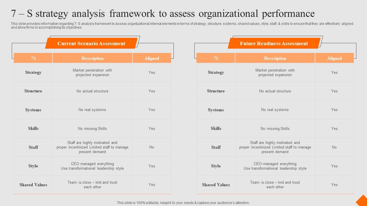 Success_Strategy_Development_Playbook_7_S_Strategy_Analysis_Framework_Assess_Portrait_PDF_Slide_1.jpg