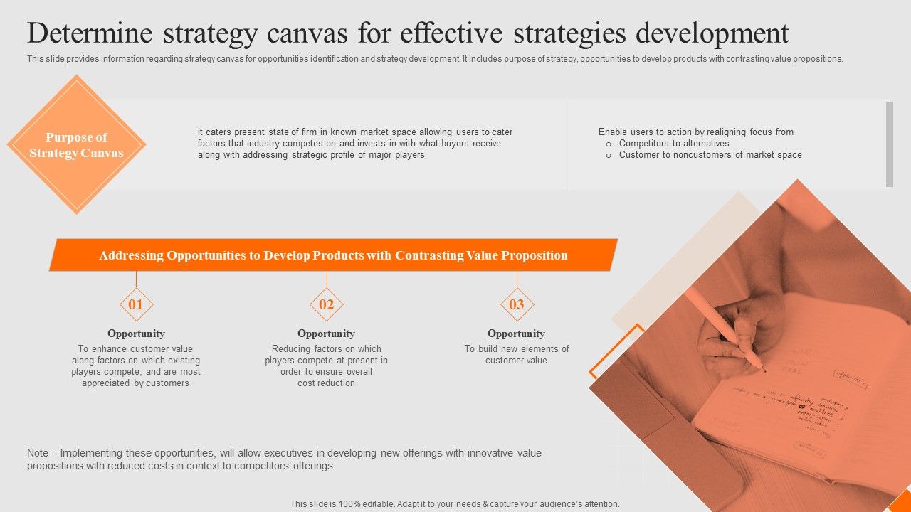Success_Strategy_Development_Playbook_Determine_Strategy_Canvas_Effective_Strategies_Demonstration_PDF_Slide_1.jpg