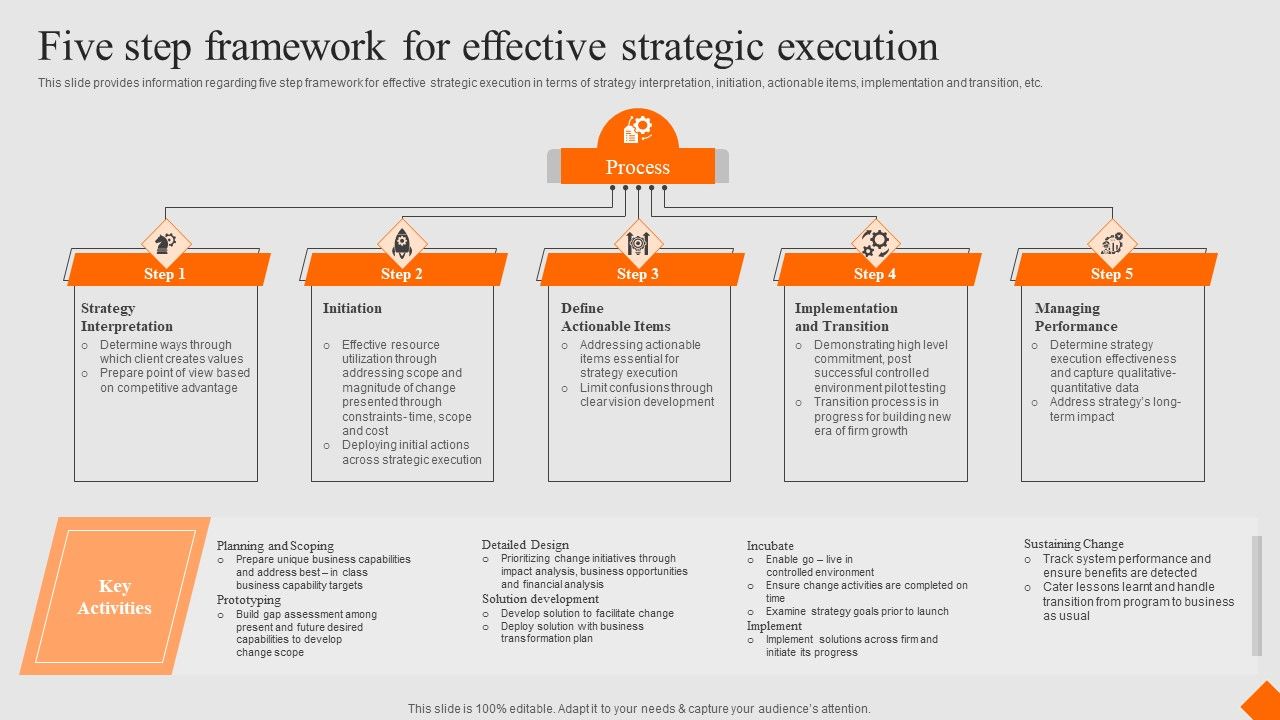 Success_Strategy_Development_Playbook_Five_Step_Framework_For_Effective_Strategic_Execution_Elements_PDF_Slide_1.jpg