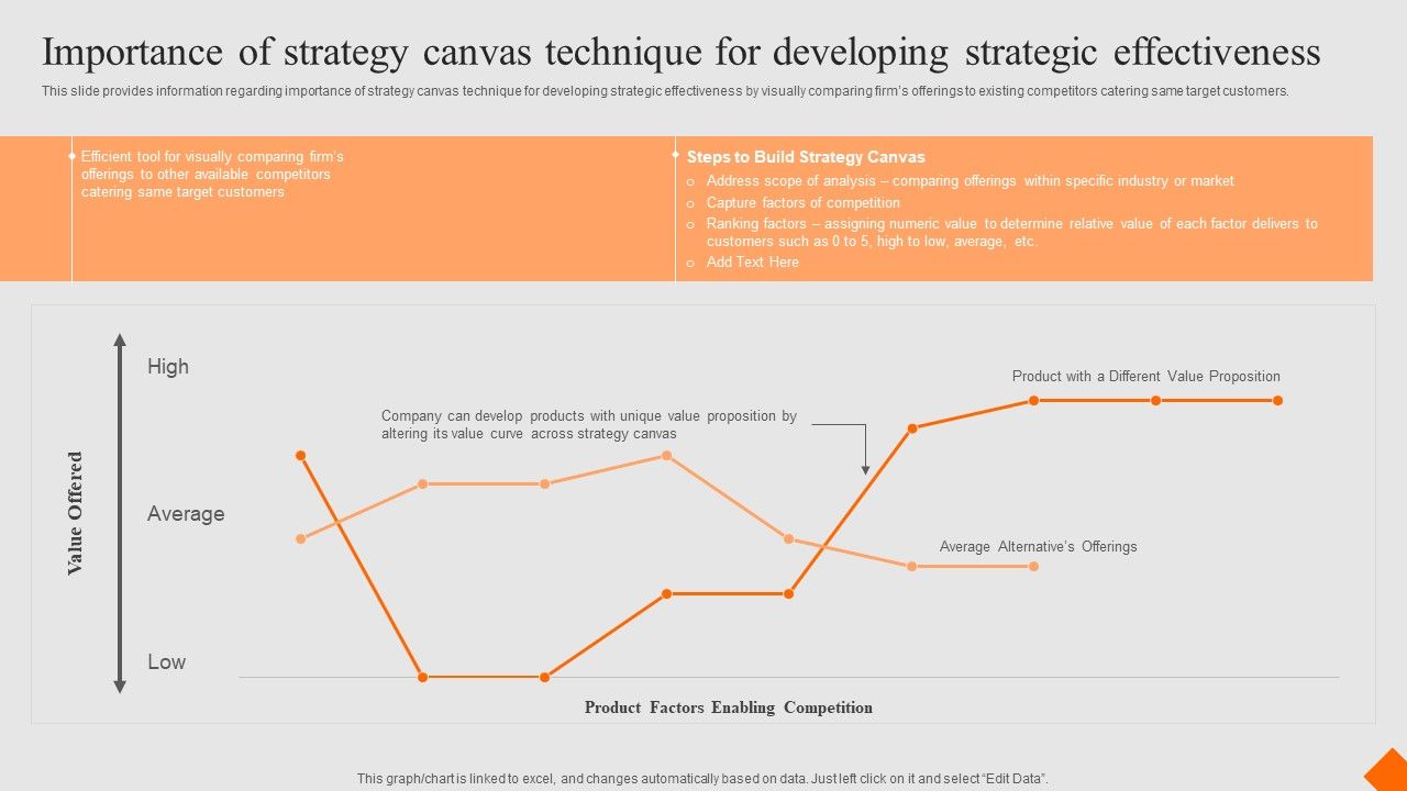Success_Strategy_Development_Playbook_Importance_Of_Strategy_Canvas_Technique_Developing_Rules_PDF_Slide_1.jpg