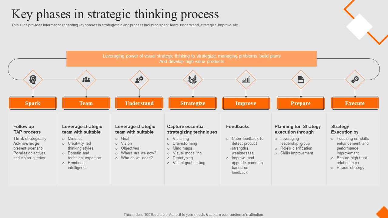Success_Strategy_Development_Playbook_Key_Phases_In_Strategic_Thinking_Process_Guidelines_PDF_Slide_1.jpg