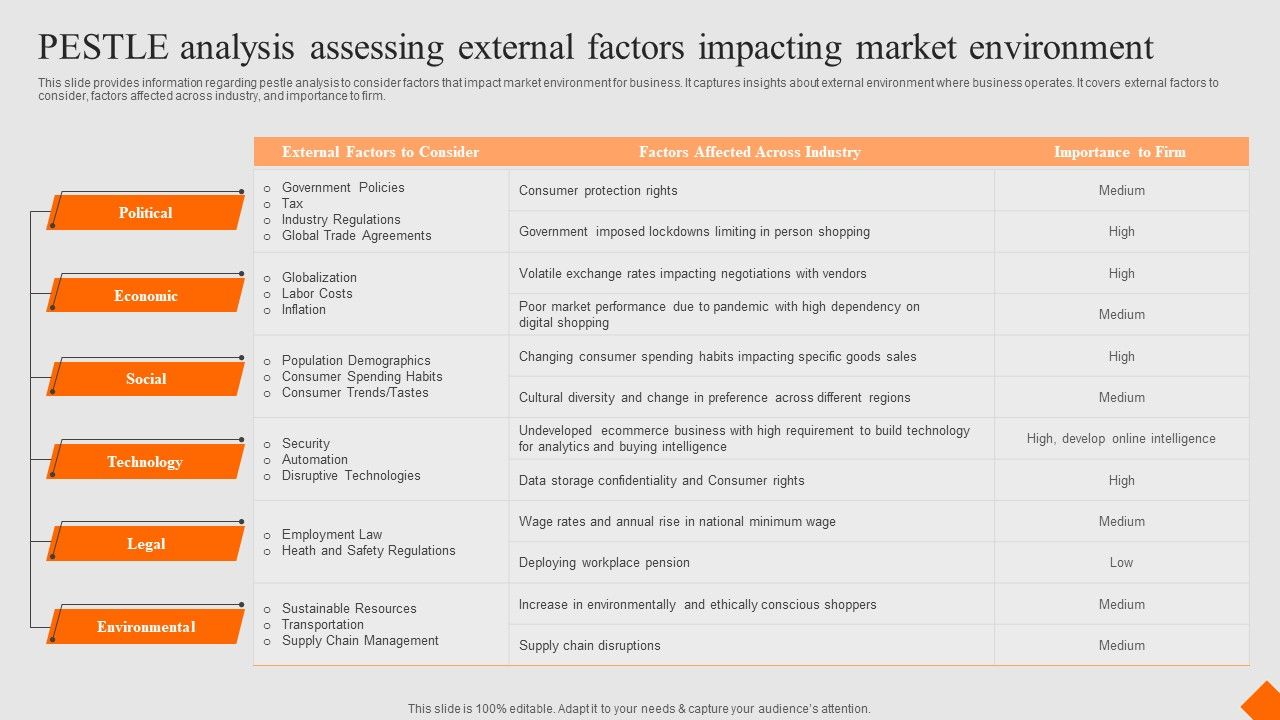 Success_Strategy_Development_Playbook_Pestle_Analysis_Assessing_External_Factors_Impacting_Template_PDF_Slide_1.jpg
