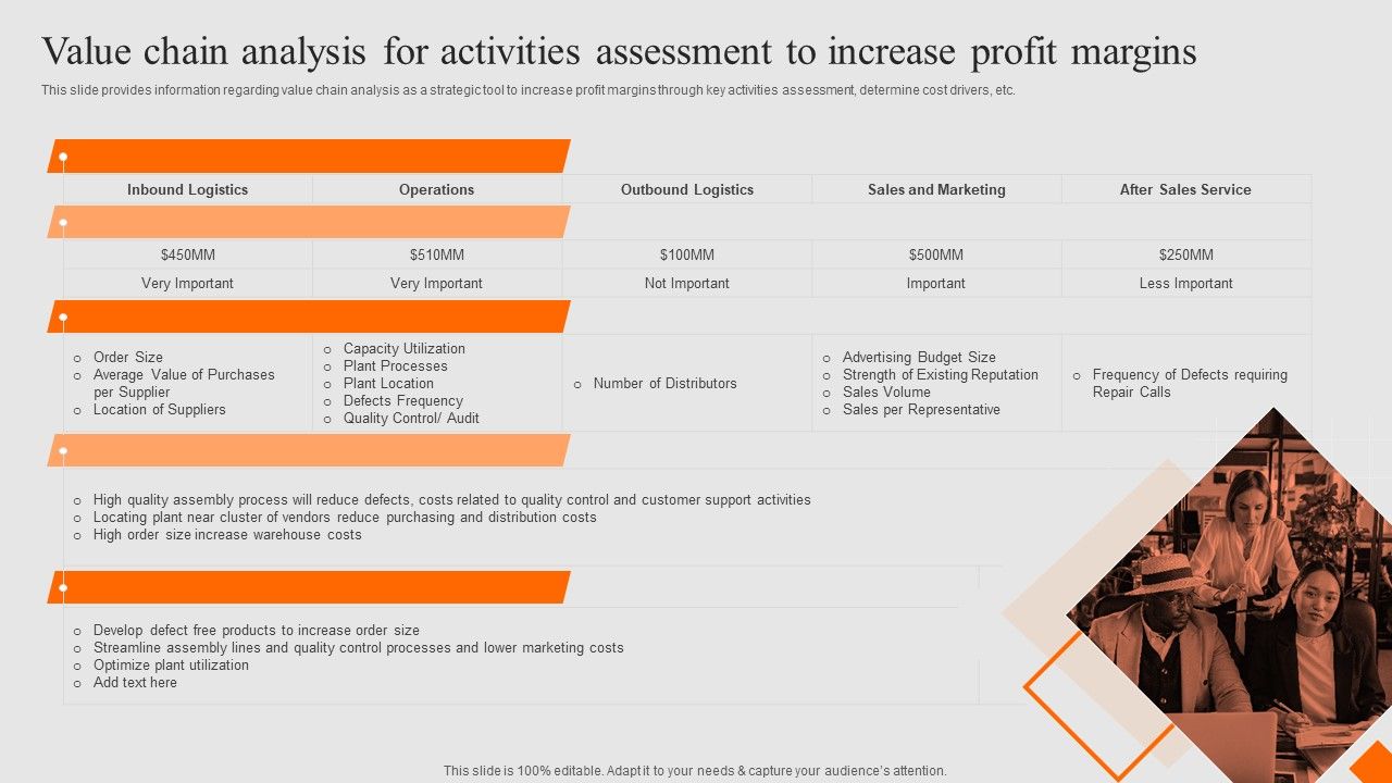 Success_Strategy_Development_Playbook_Value_Chain_Analysis_For_Activities_Assessment_Structure_PDF_Slide_1.jpg