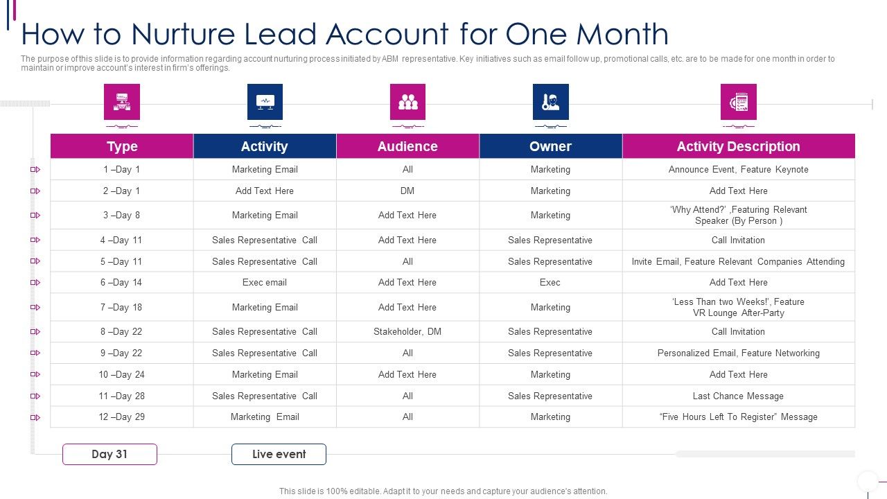 Successful_Account_Oriented_Marketing_Techniques_How_To_Nurture_Lead_Account_Demonstration_PDF_Slide_1.jpg