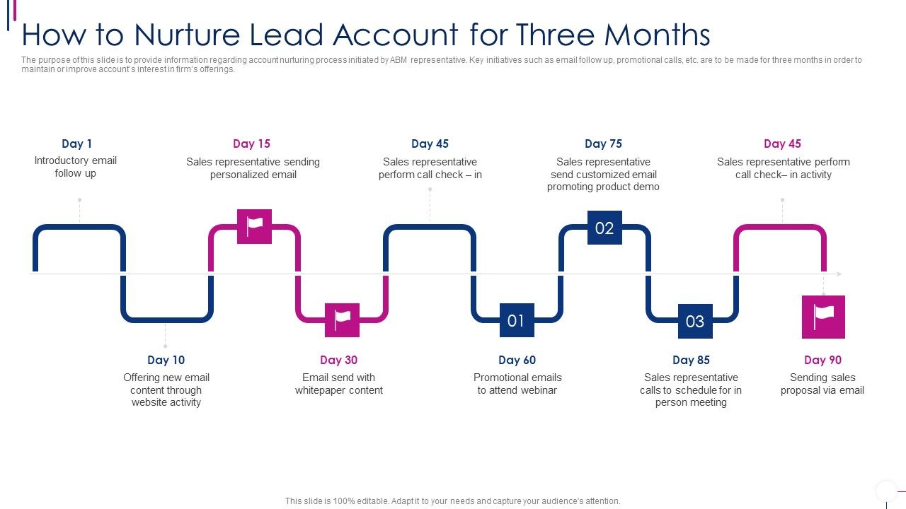 Successful_Account_Oriented_Marketing_Techniques_How_To_Nurture_Lead_Account_For_Three_Topics_PDF_Slide_1.jpg