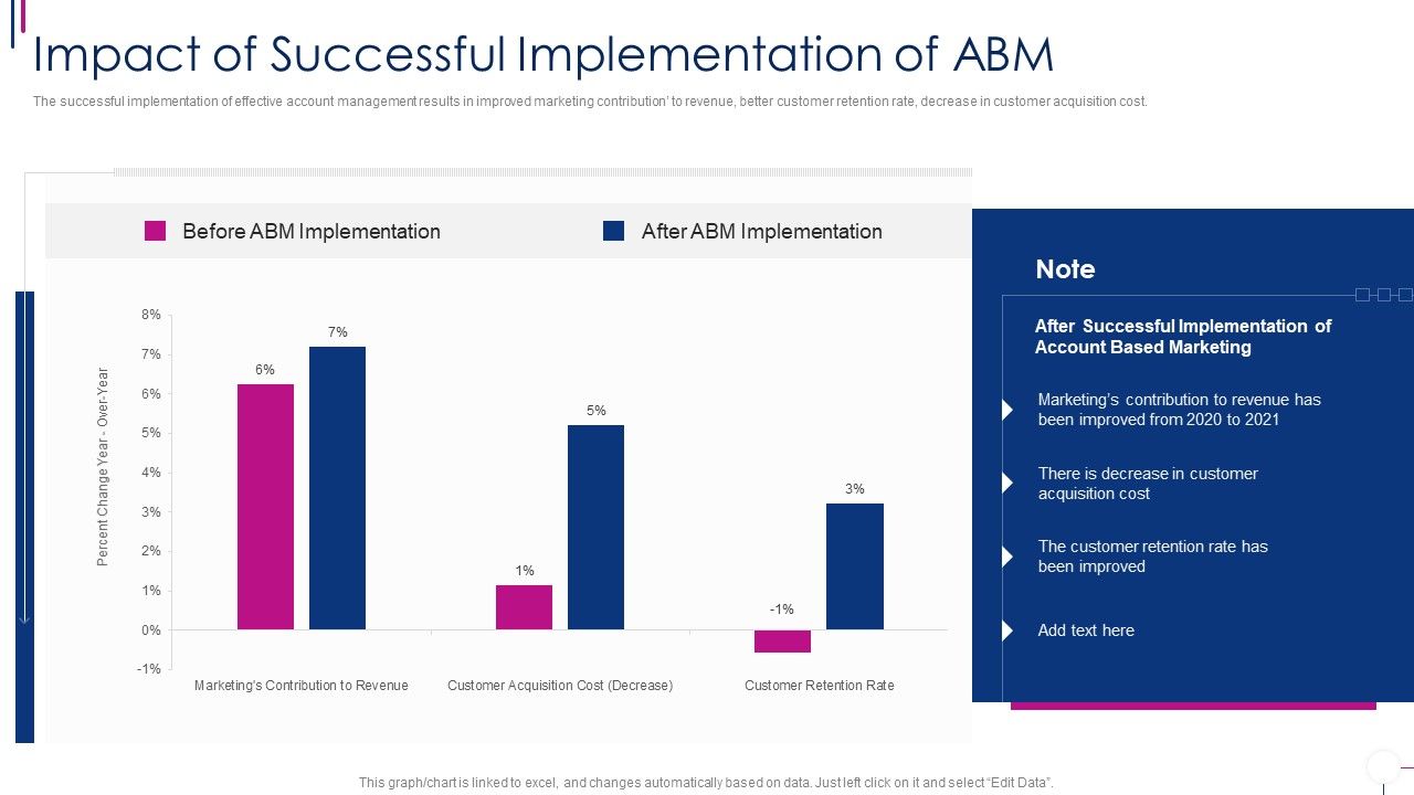Successful_Account_Oriented_Marketing_Techniques_Impact_Of_Successful_Implementation_Of_Abm_Professional_PDF_Slide_1.jpg