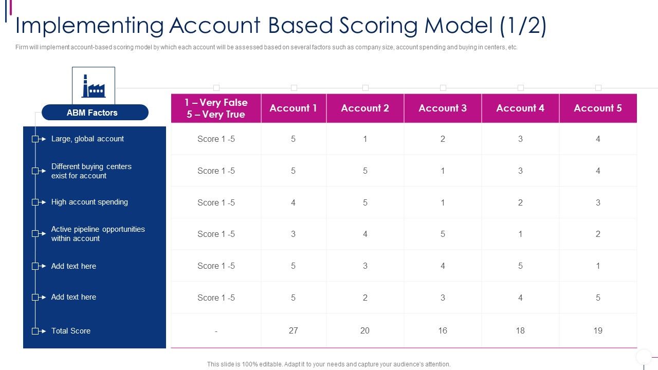 Successful_Account_Oriented_Marketing_Techniques_Implementing_Account_Based_Scoring_Slides_PDF_Slide_1.jpg