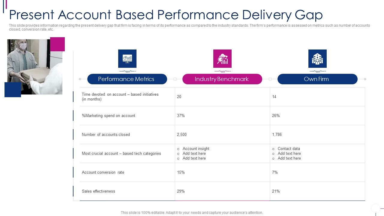 Successful_Account_Oriented_Marketing_Techniques_Present_Account_Based_Performance_Background_PDF_Slide_1.jpg