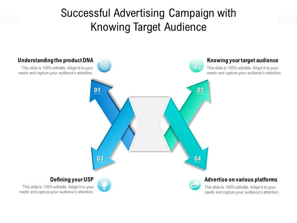 Successful_Advertising_Campaign_With_Knowing_Target_Audience_Ppt_PowerPoint_Presentation_Slides_Samples_Slide_1.jpg