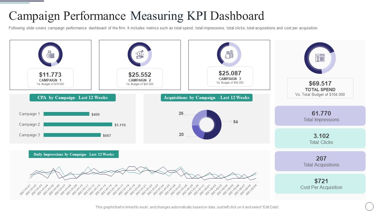 Successful_Brand_Development_Plan_Campaign_Performance_Measuring_KPI_Dashboard_Portrait_PDF_Slide_1.jpg