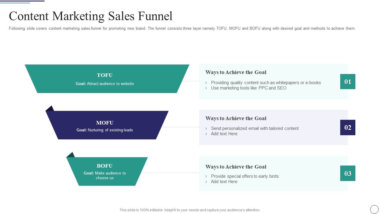 Successful_Brand_Development_Plan_Content_Marketing_Sales_Funnel_Rules_PDF_Slide_1.jpg