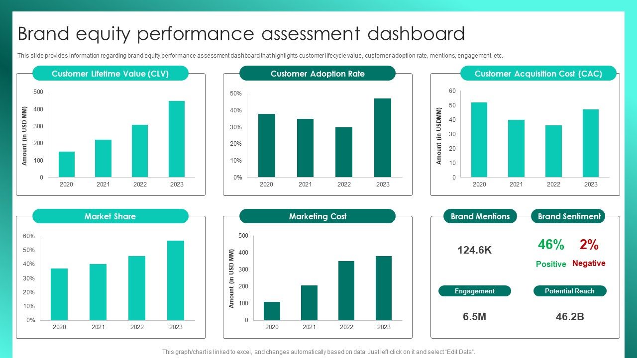Successful_Brand_Management_Brand_Equity_Performance_Assessment_Dashboard_Slides_PDF_Slide_1.jpg
