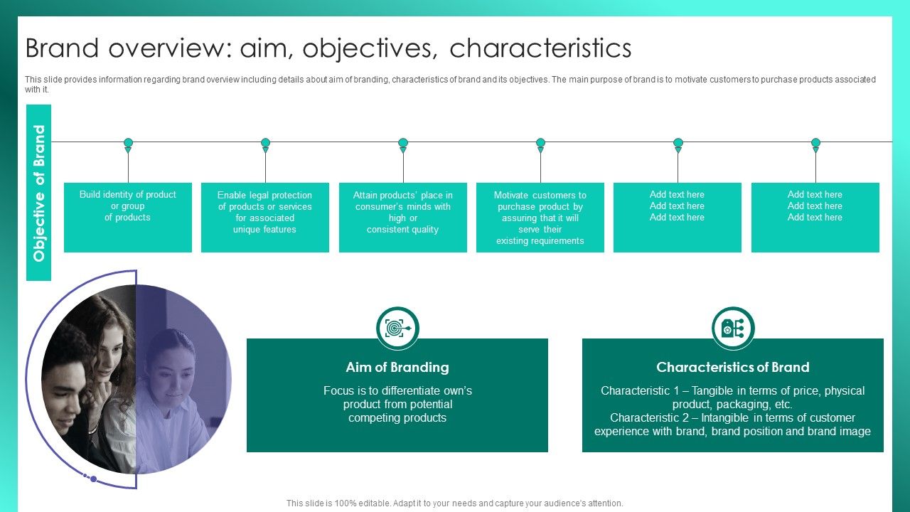 Successful_Brand_Management_Brand_Overview_Aim_Objectives_Characteristics_Structure_PDF_Slide_1.jpg
