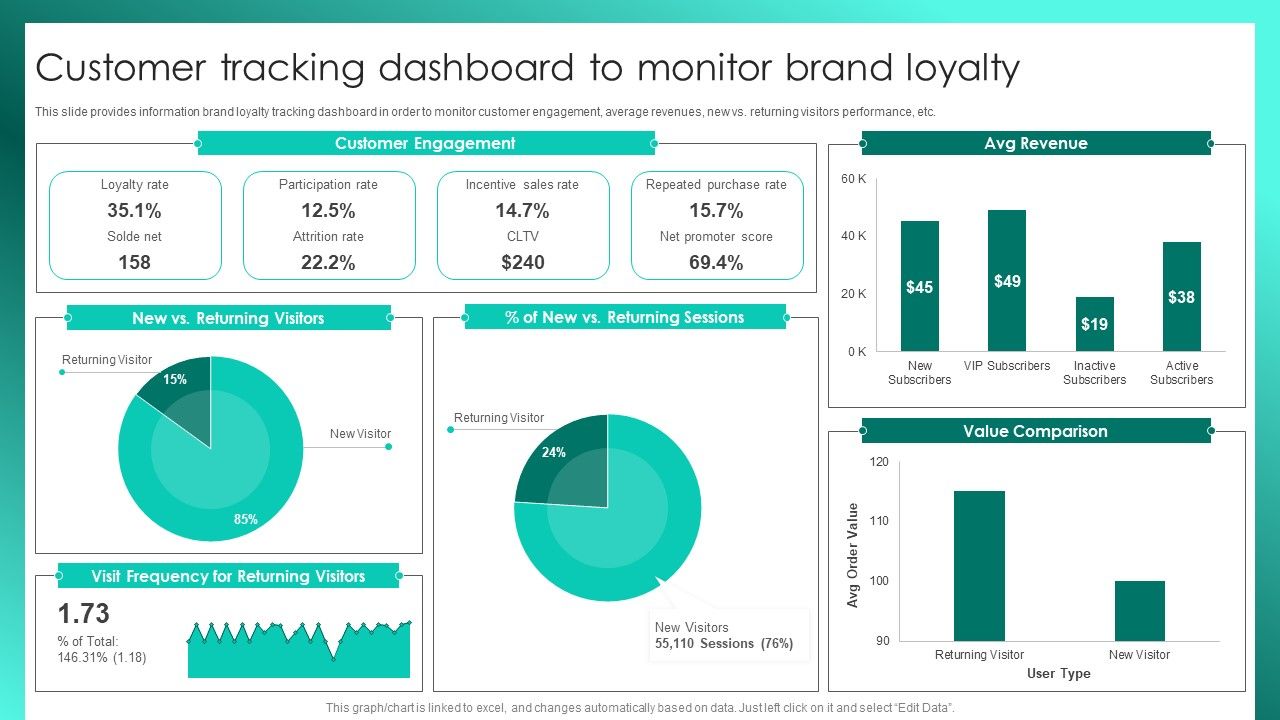 Successful_Brand_Management_Customer_Tracking_Dashboard_To_Monitor_Brand_Loyalty_Elements_PDF_Slide_1.jpg