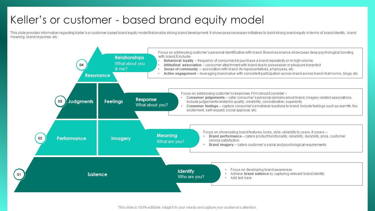 Successful_Brand_Management_Kellers_Or_Customer_Based_Brand_Equity_Model_Formats_PDF_Slide_1.jpg