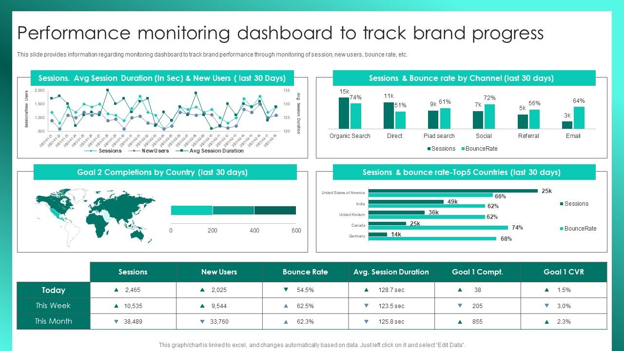 Successful_Brand_Management_Performance_Monitoring_Dashboard_To_Track_Brand_Progress_Themes_PDF_Slide_1.jpg