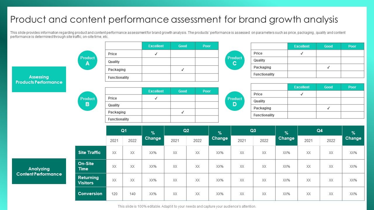 Successful_Brand_Management_Product_And_Content_Performance_Assessment_For_Brand_Ideas_PDF_Slide_1.jpg