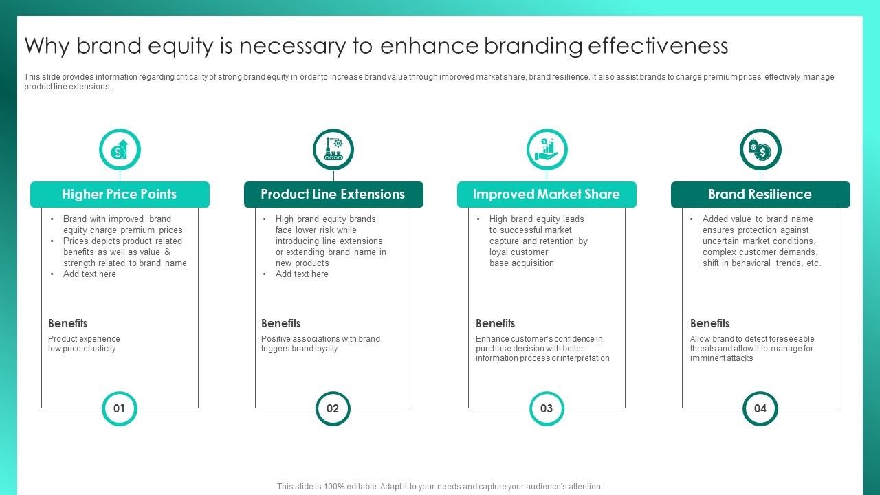 Successful_Brand_Management_Why_Brand_Equity_Is_Necessary_To_Enhance_Branding_Effectiveness_Themes_PDF_Slide_1.jpg