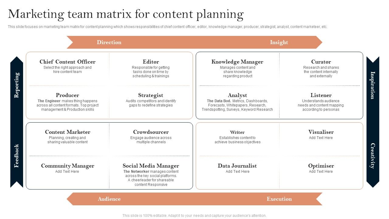 Successful_Branding_Technique_For_Electronic_Commerce_Corporation_Marketing_Team_Matrix_For_Content_Planning_Professional_PDF_Slide_1.jpg